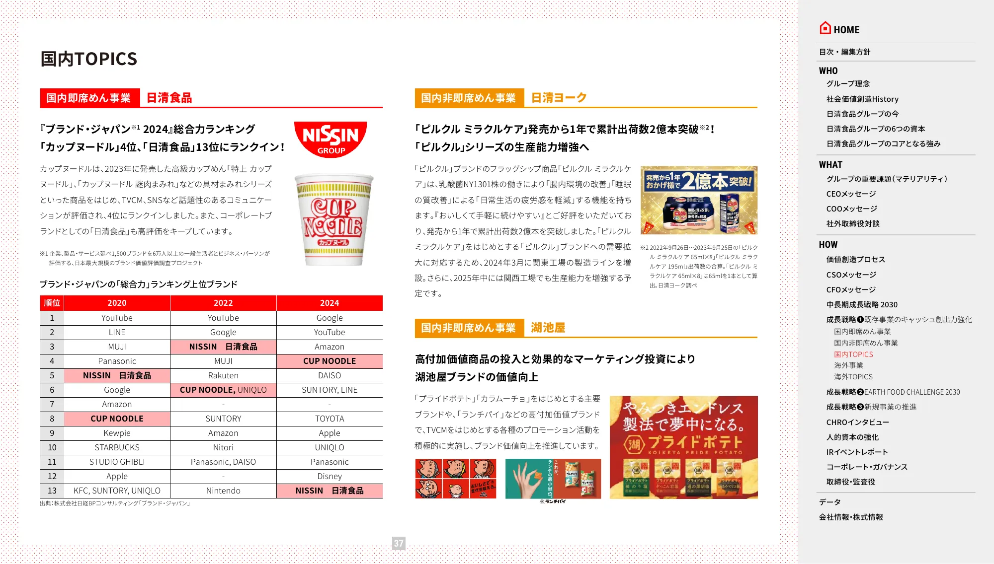 VALUE REPORT 2024 日清食品ホールディングス 統合報告書