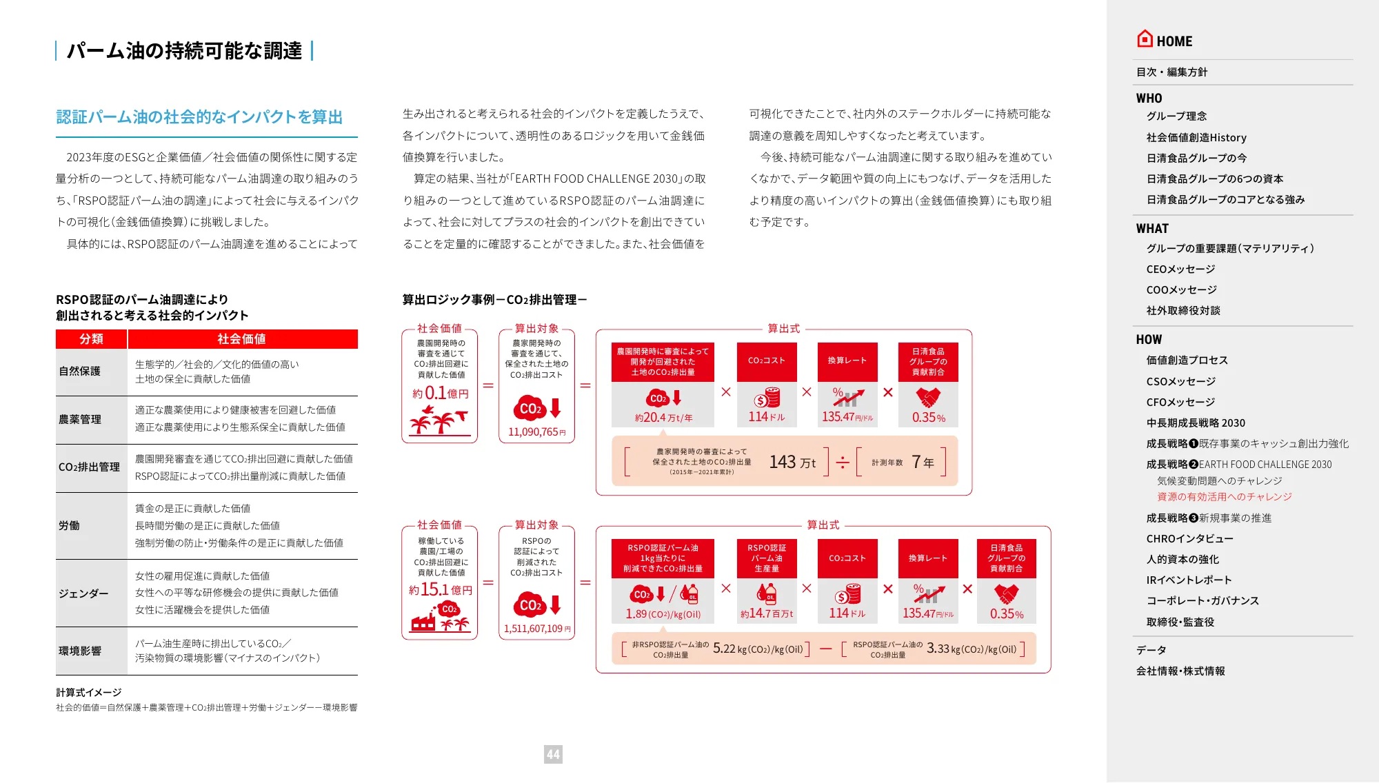 VALUE REPORT 2024 日清食品ホールディングス 統合報告書