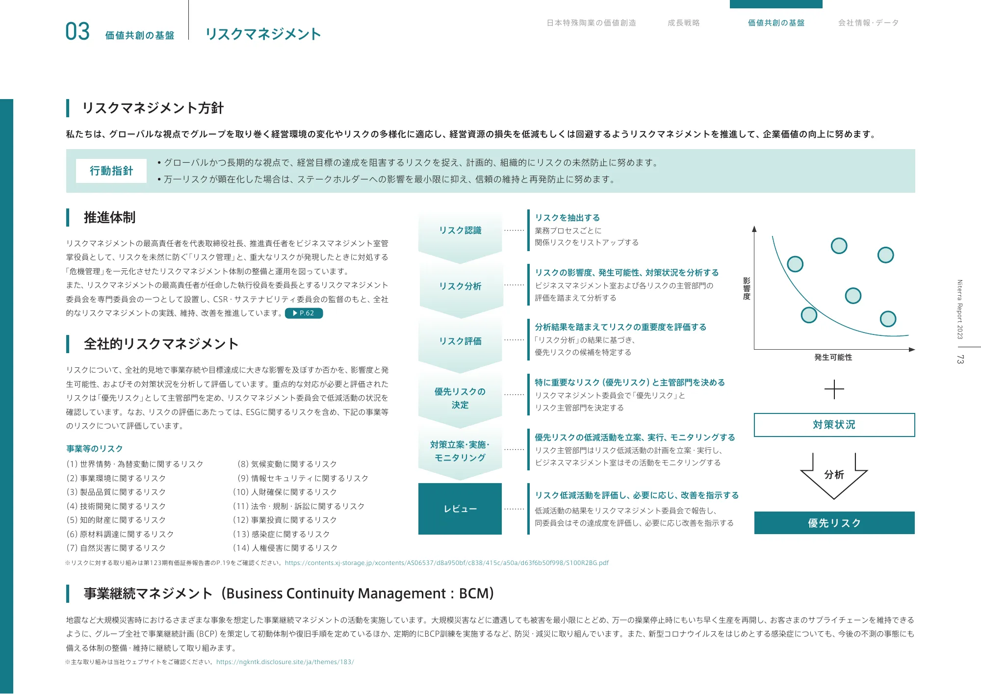 日本特殊陶業 統合報告書 2023