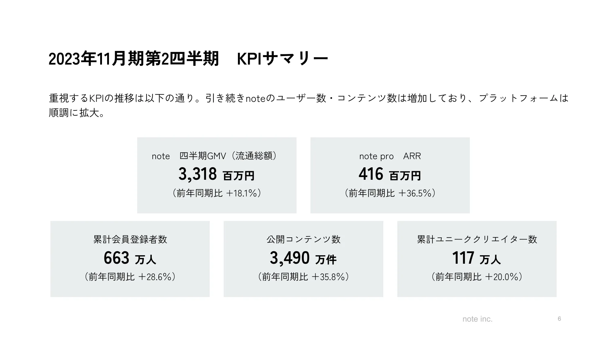 2023年11月期第2四半期決算説明資料｜note株式会社