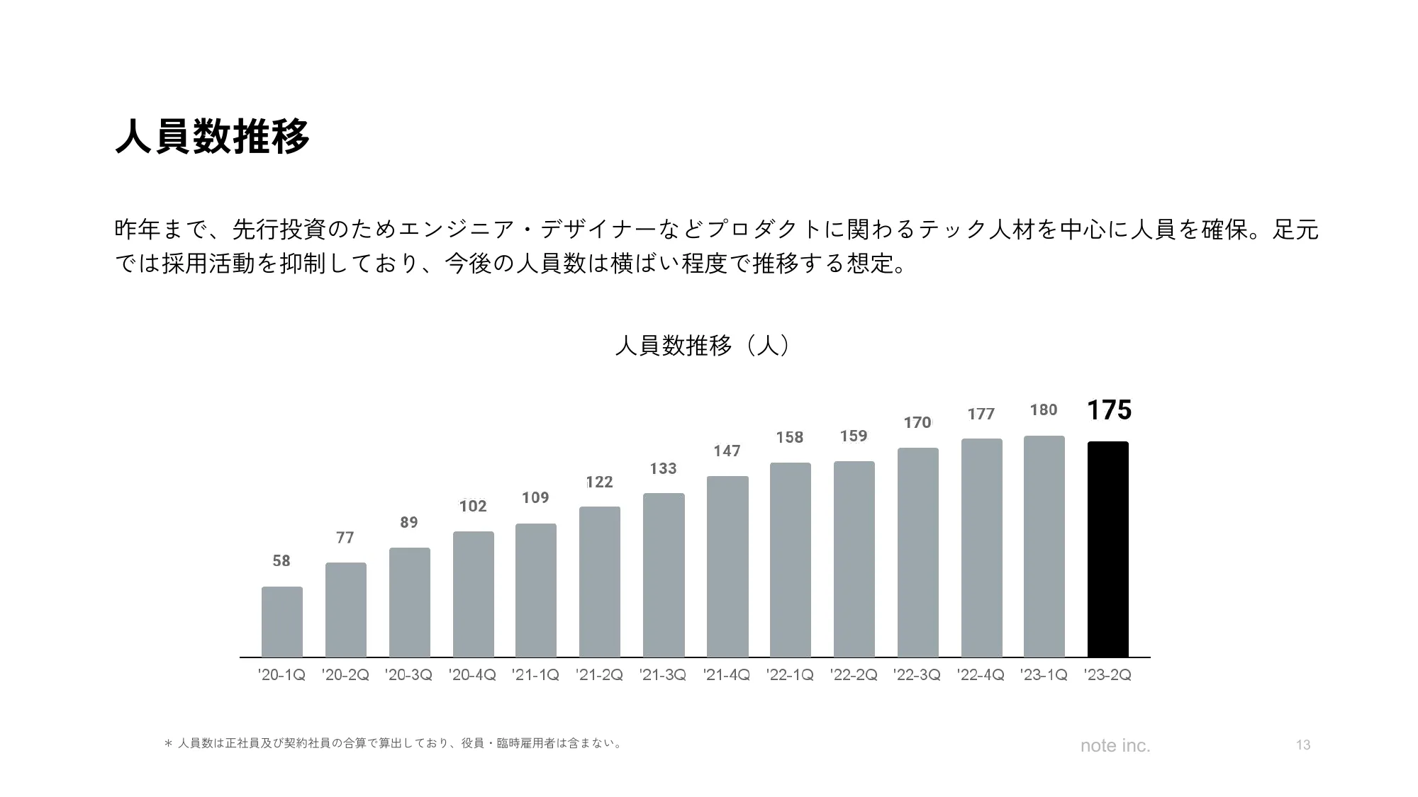 2023年11月期第2四半期決算説明資料｜note株式会社