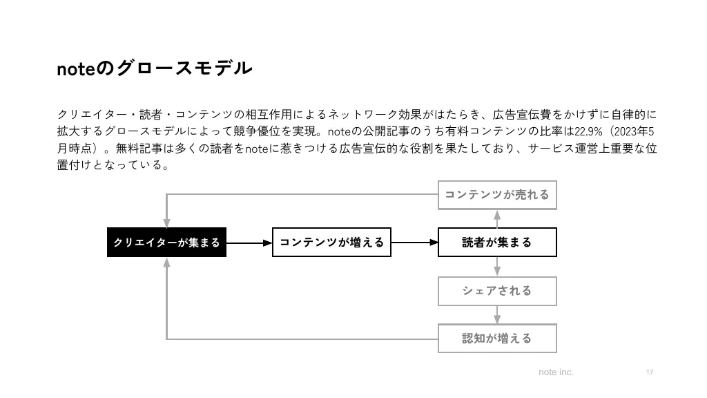 2023年11月期第2四半期決算説明資料｜note株式会社