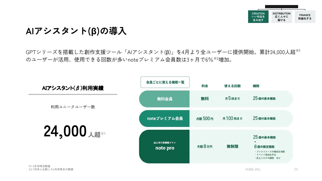 2023年11月期第2四半期決算説明資料｜note株式会社