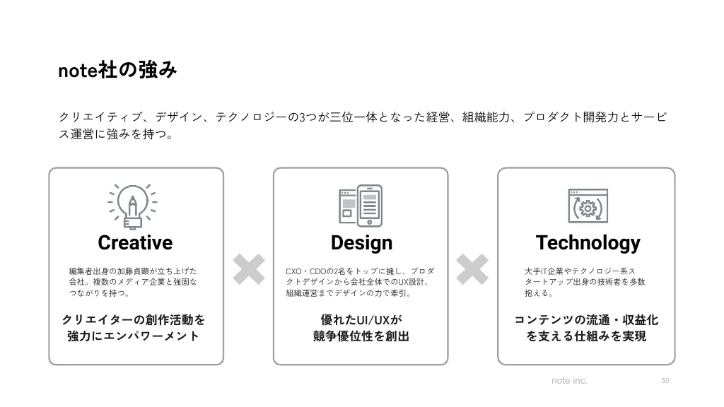 2023年11月期第2四半期決算説明資料｜note株式会社