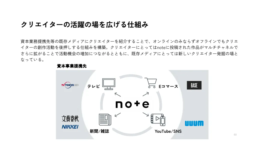 2023年11月期第2四半期決算説明資料｜note株式会社