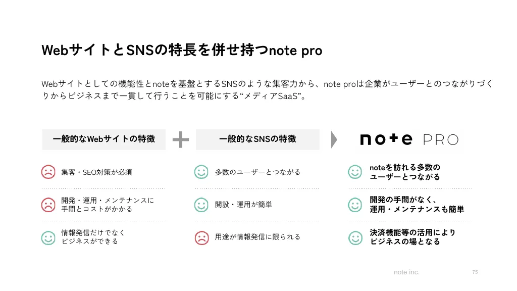 2023年11月期第2四半期決算説明資料｜note株式会社