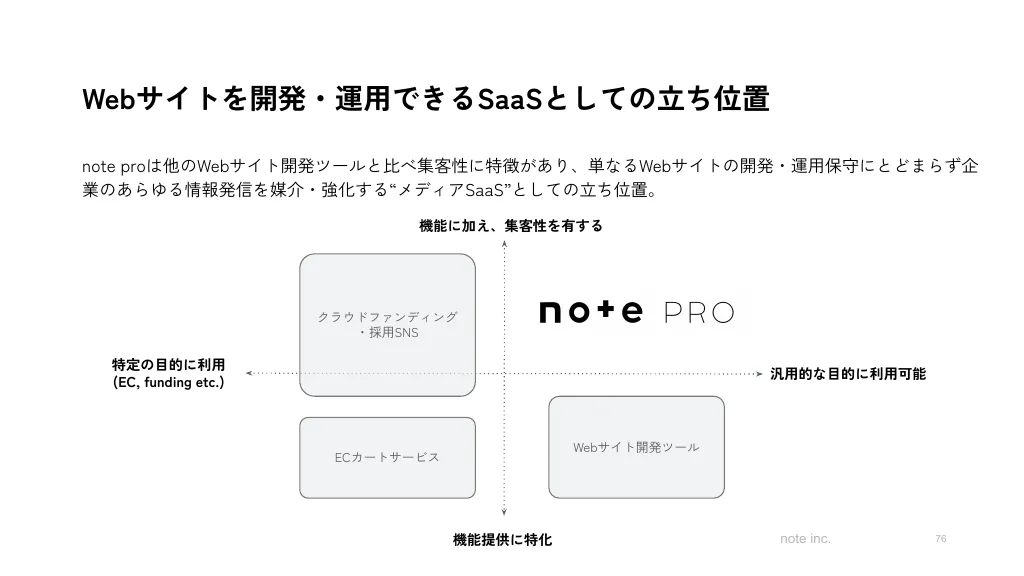 2023年11月期第2四半期決算説明資料｜note株式会社