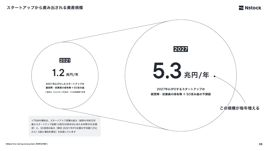 Nstock 採用資料