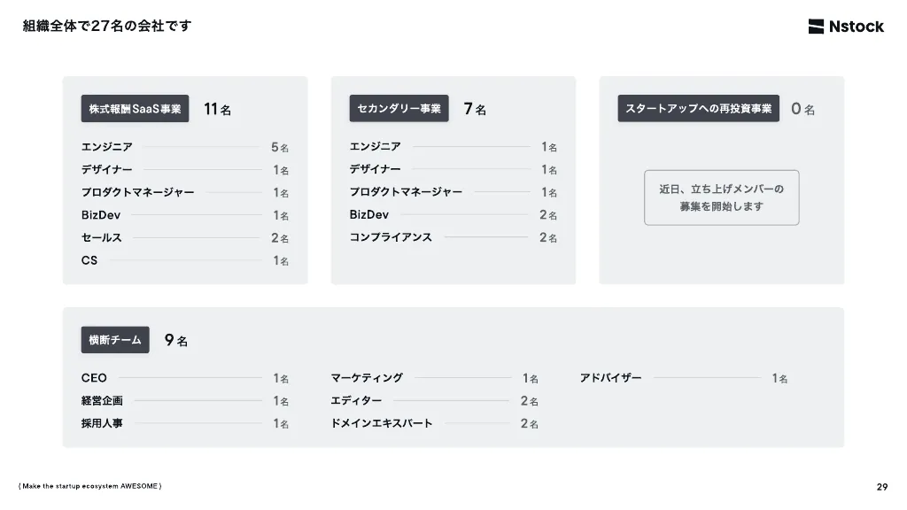 Nstock 採用資料