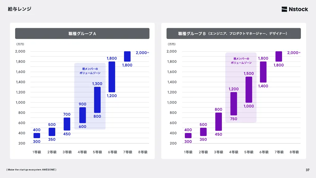 Nstock 採用資料