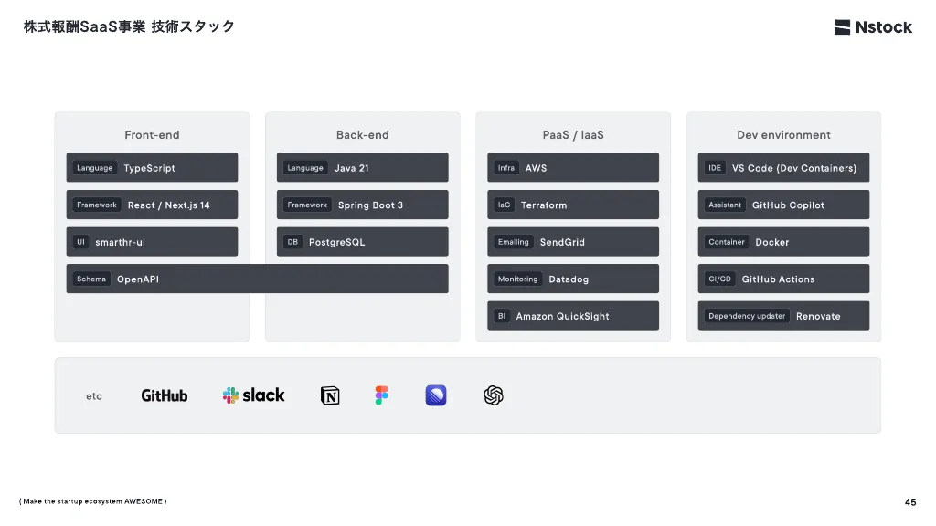 Nstock 採用資料