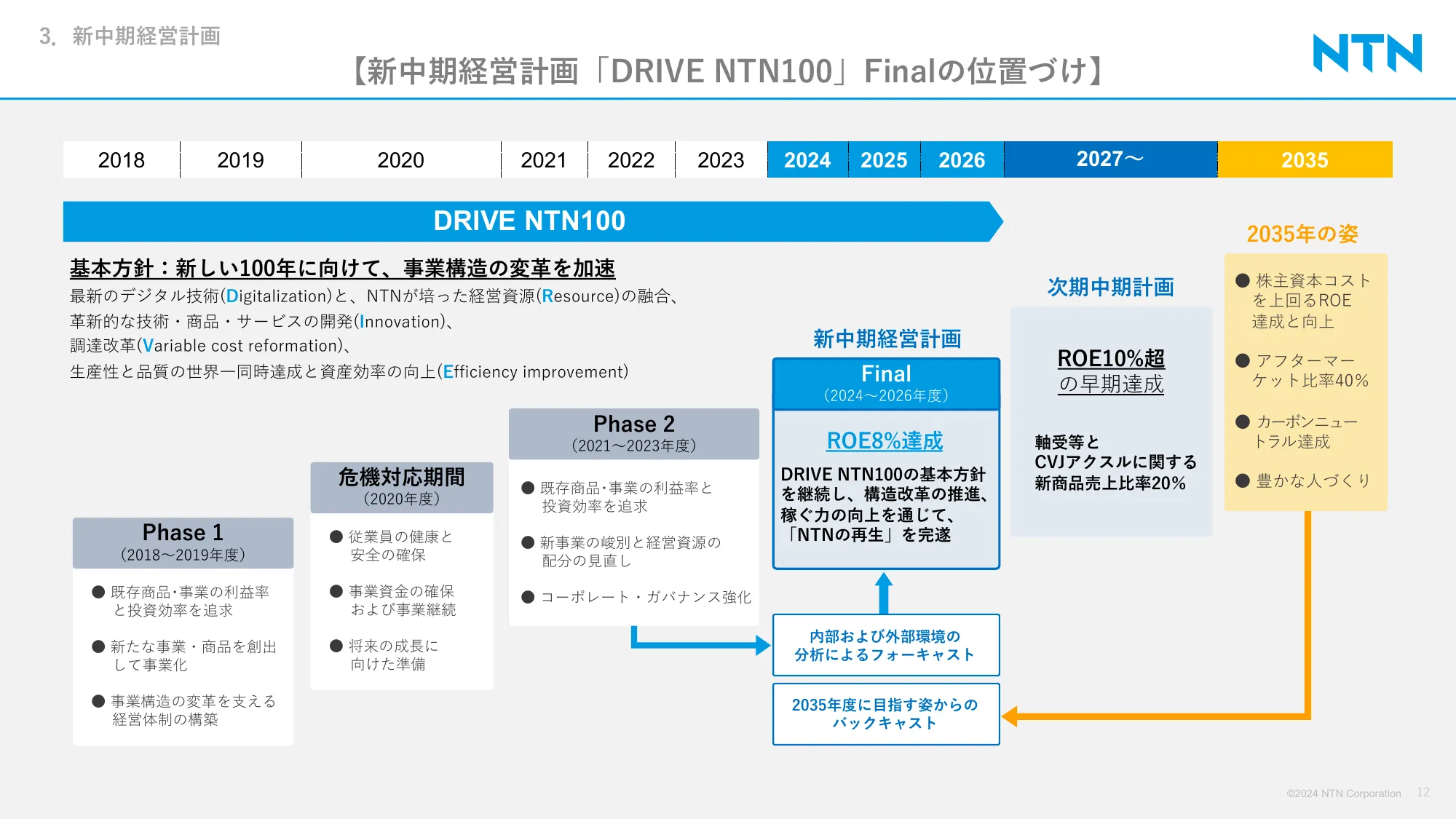 NTN株式会社｜中期経営計画「DRIVE NTN100」Final