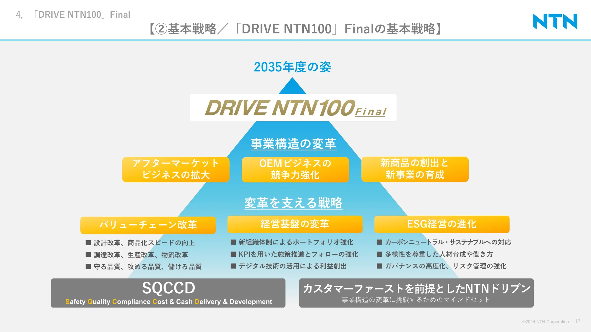 NTN株式会社｜中期経営計画「DRIVE NTN100」Final