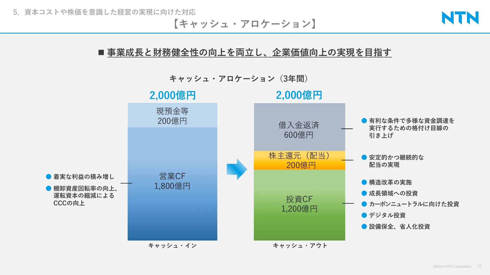 NTN株式会社｜中期経営計画「DRIVE NTN100」Final