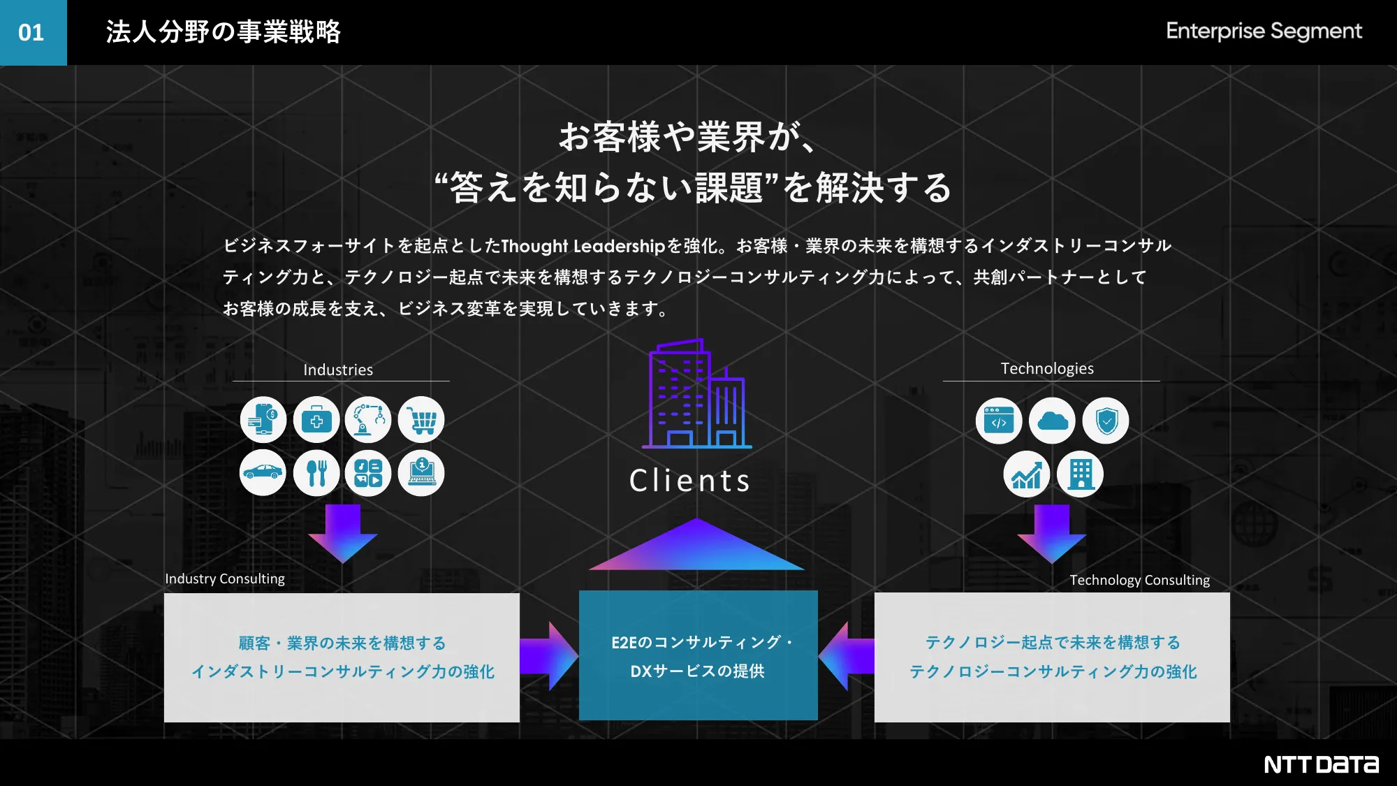 NTTデータ法人分野採用ピッチ資料