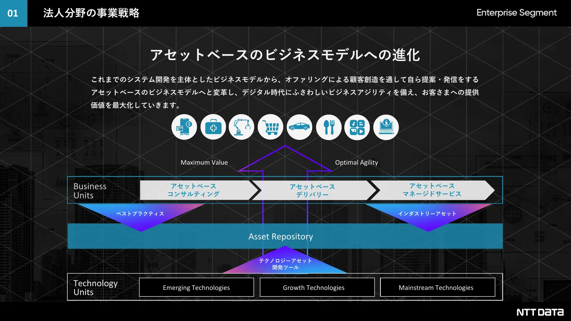 NTTデータ法人分野採用ピッチ資料