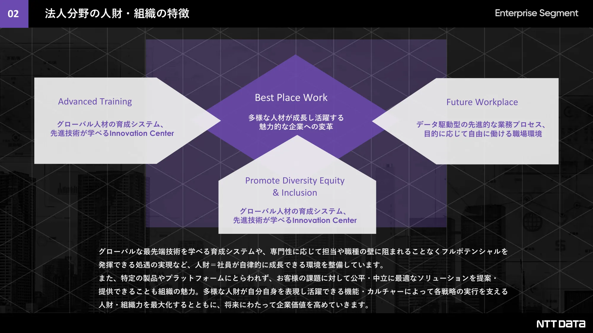 NTTデータ法人分野採用ピッチ資料