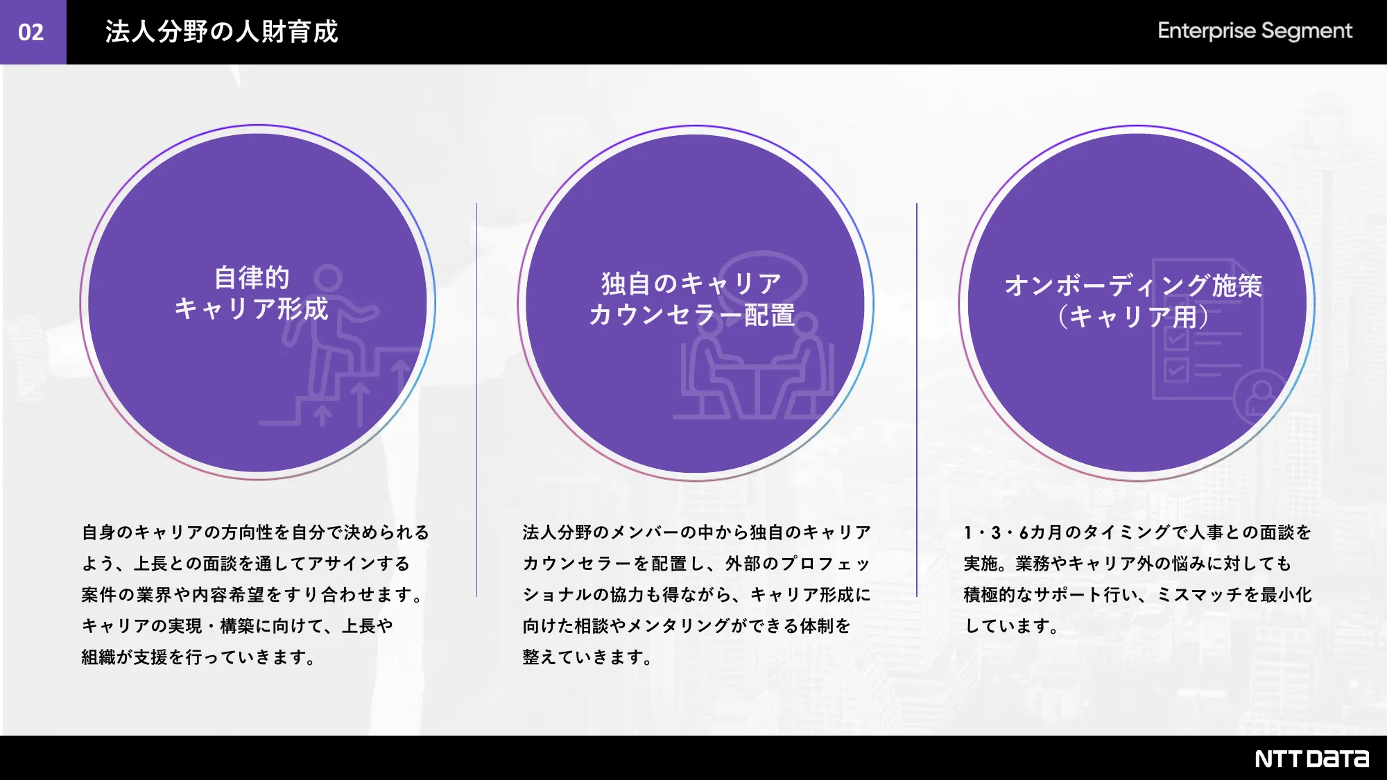 NTTデータ法人分野採用ピッチ資料