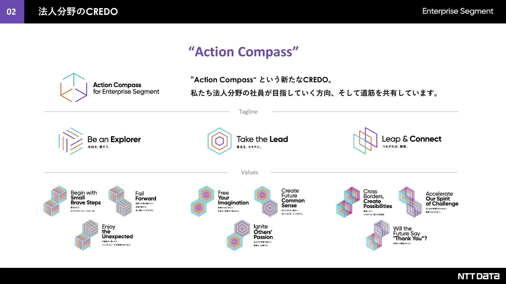 NTTデータ法人分野採用ピッチ資料