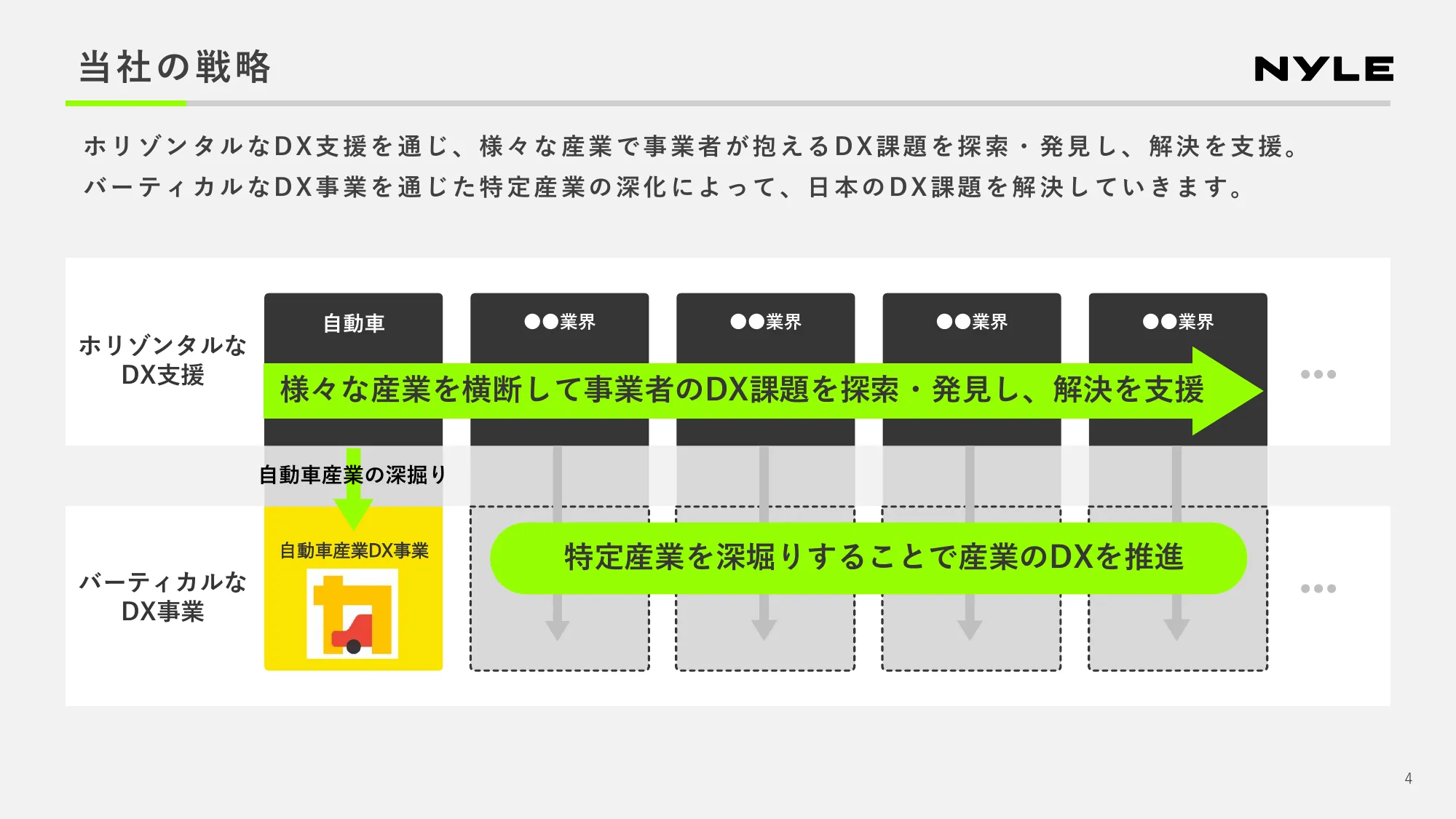 2024年第2四半期 決算説明資料｜ナイル株式会社