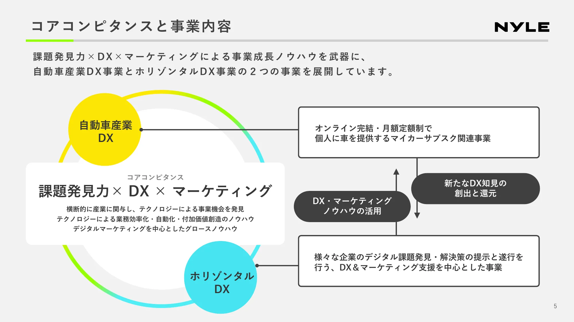 2024年第2四半期 決算説明資料｜ナイル株式会社