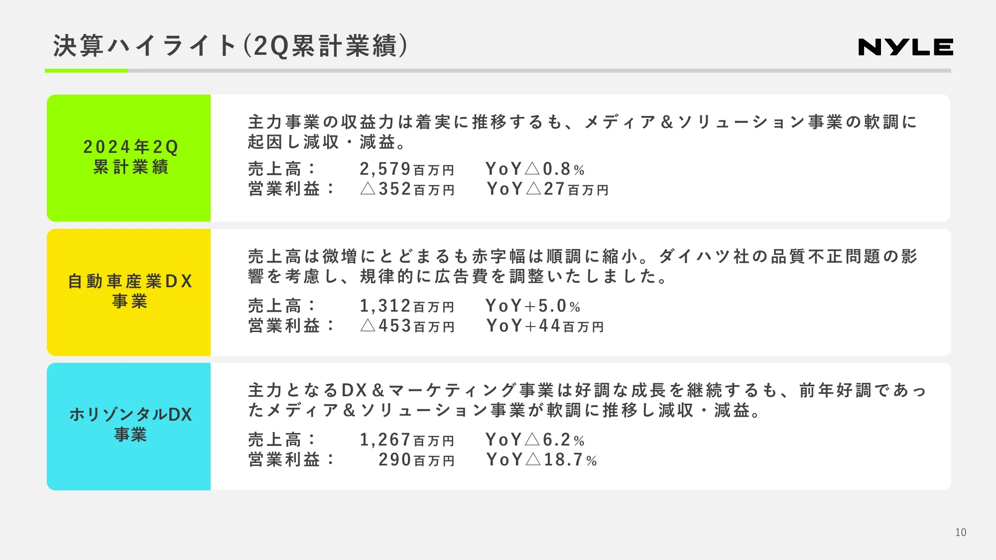 2024年第2四半期 決算説明資料｜ナイル株式会社