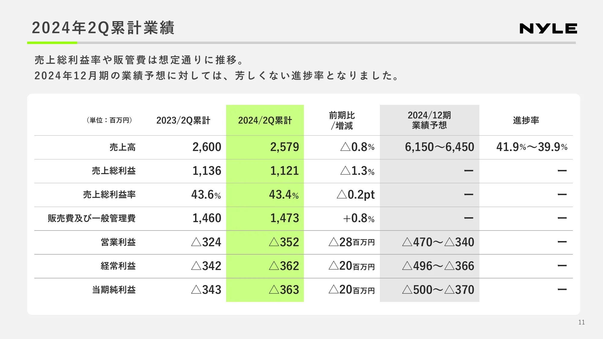 2024年第2四半期 決算説明資料｜ナイル株式会社