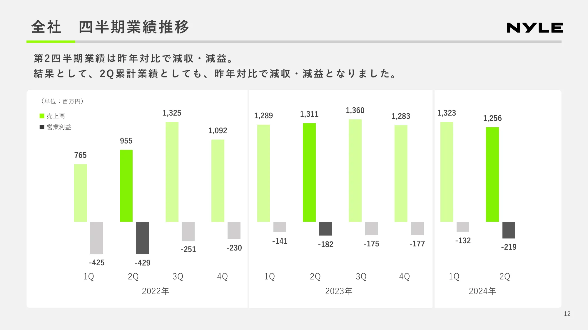 2024年第2四半期 決算説明資料｜ナイル株式会社