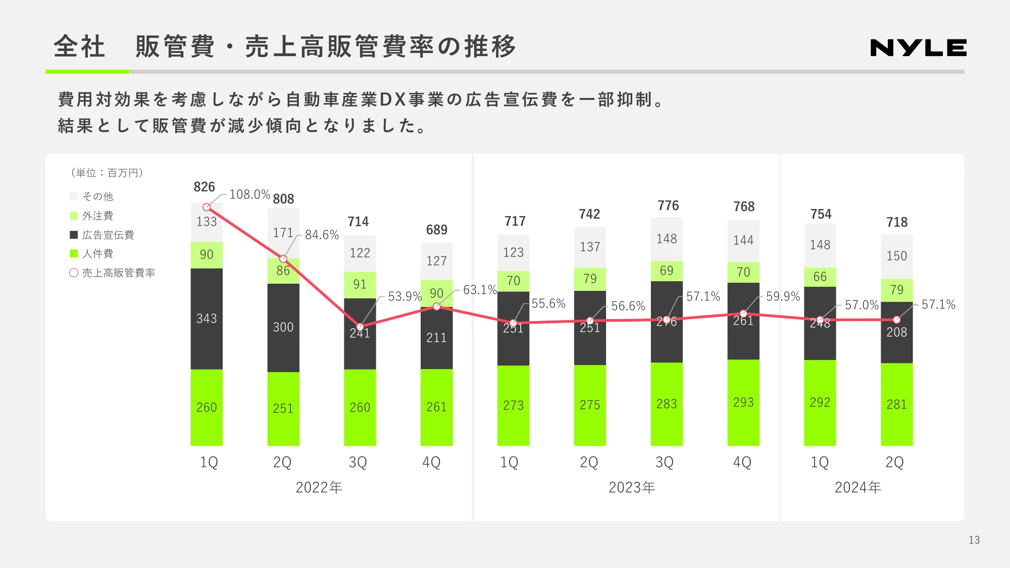 2024年第2四半期 決算説明資料｜ナイル株式会社