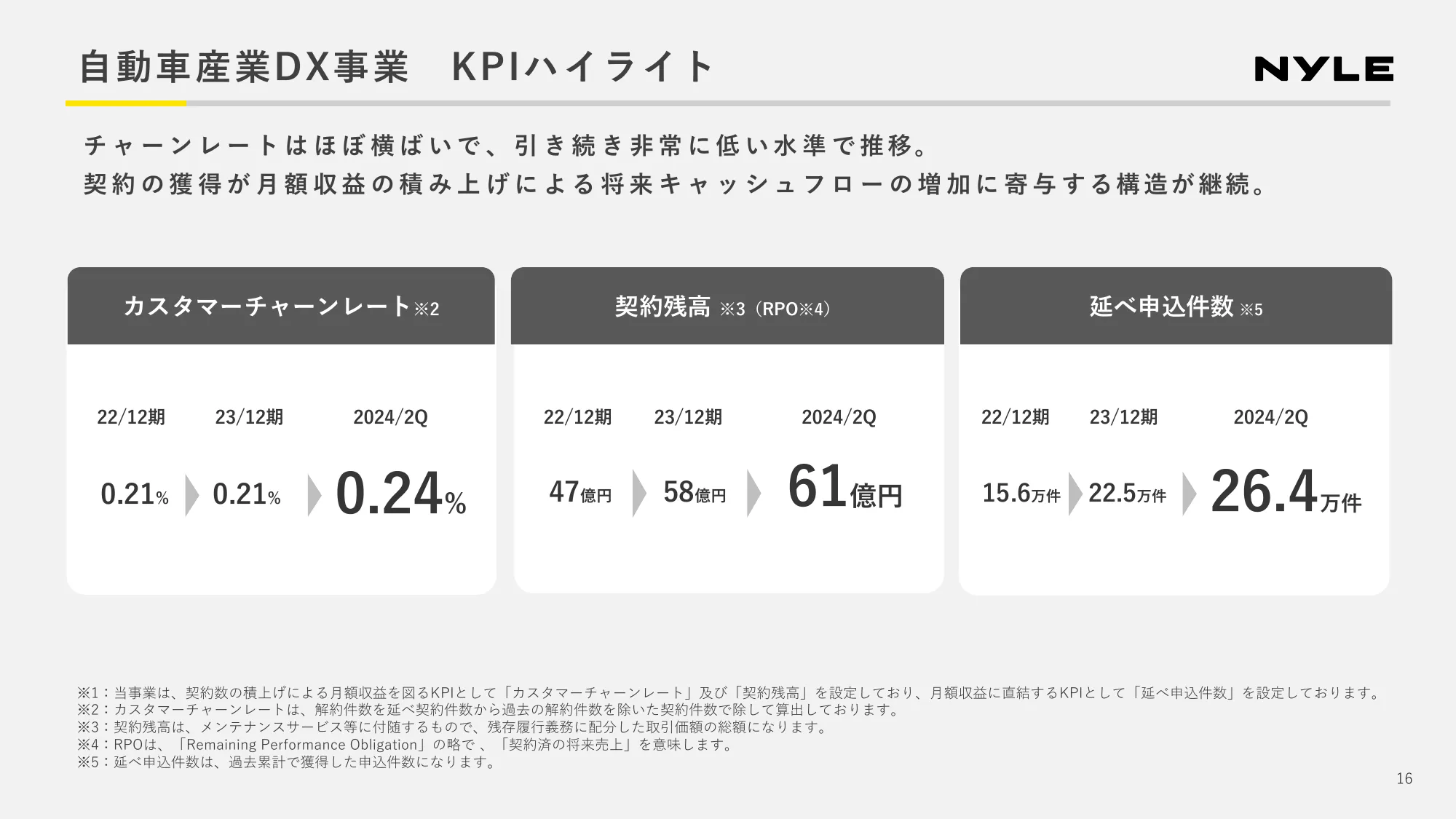 2024年第2四半期 決算説明資料｜ナイル株式会社