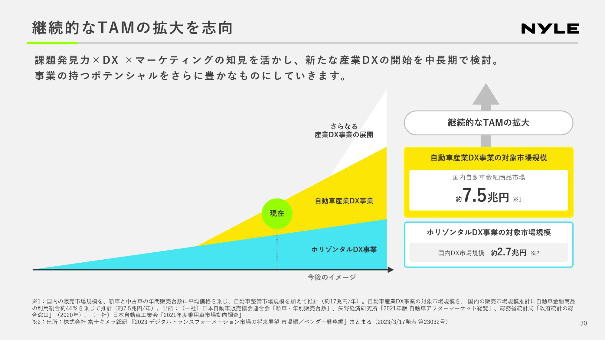 2024年第2四半期 決算説明資料｜ナイル株式会社