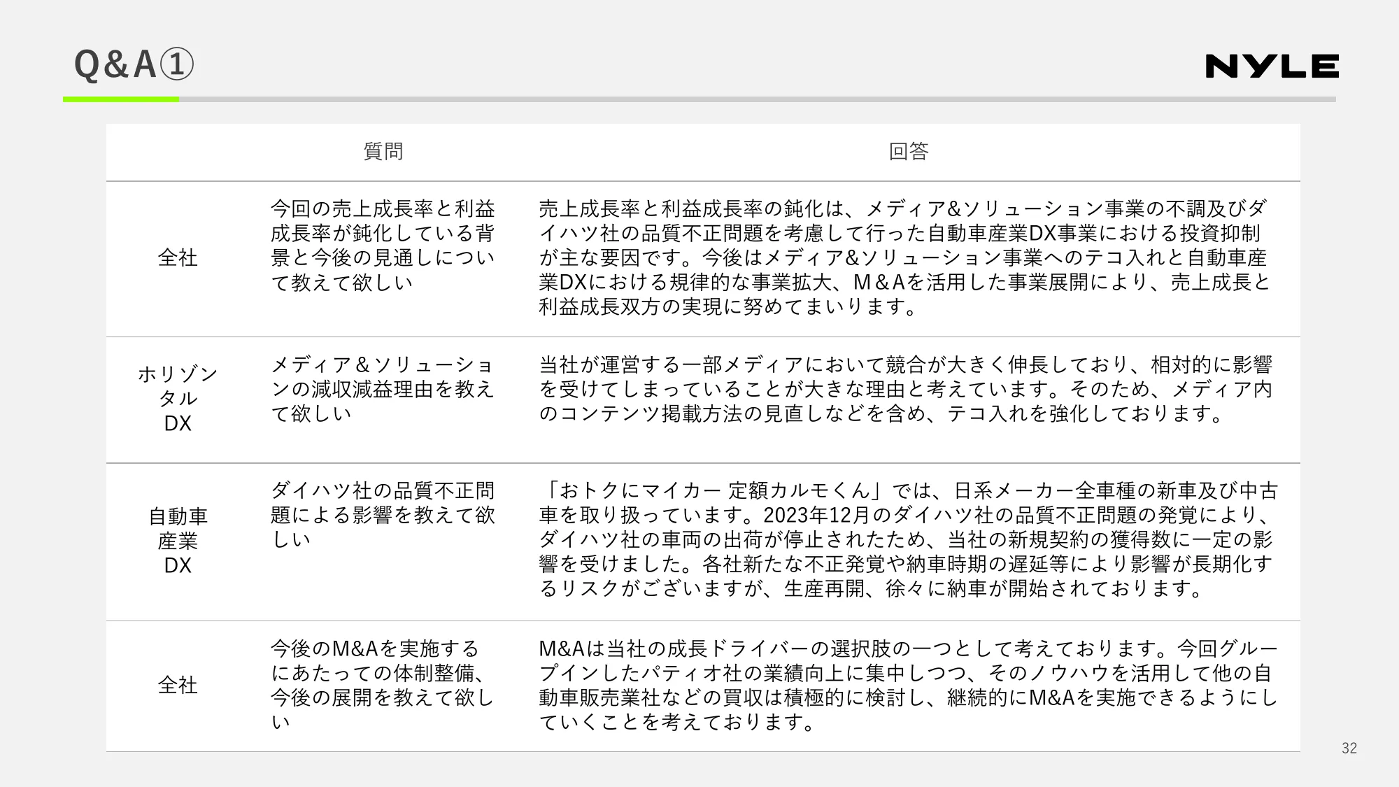 2024年第2四半期 決算説明資料｜ナイル株式会社