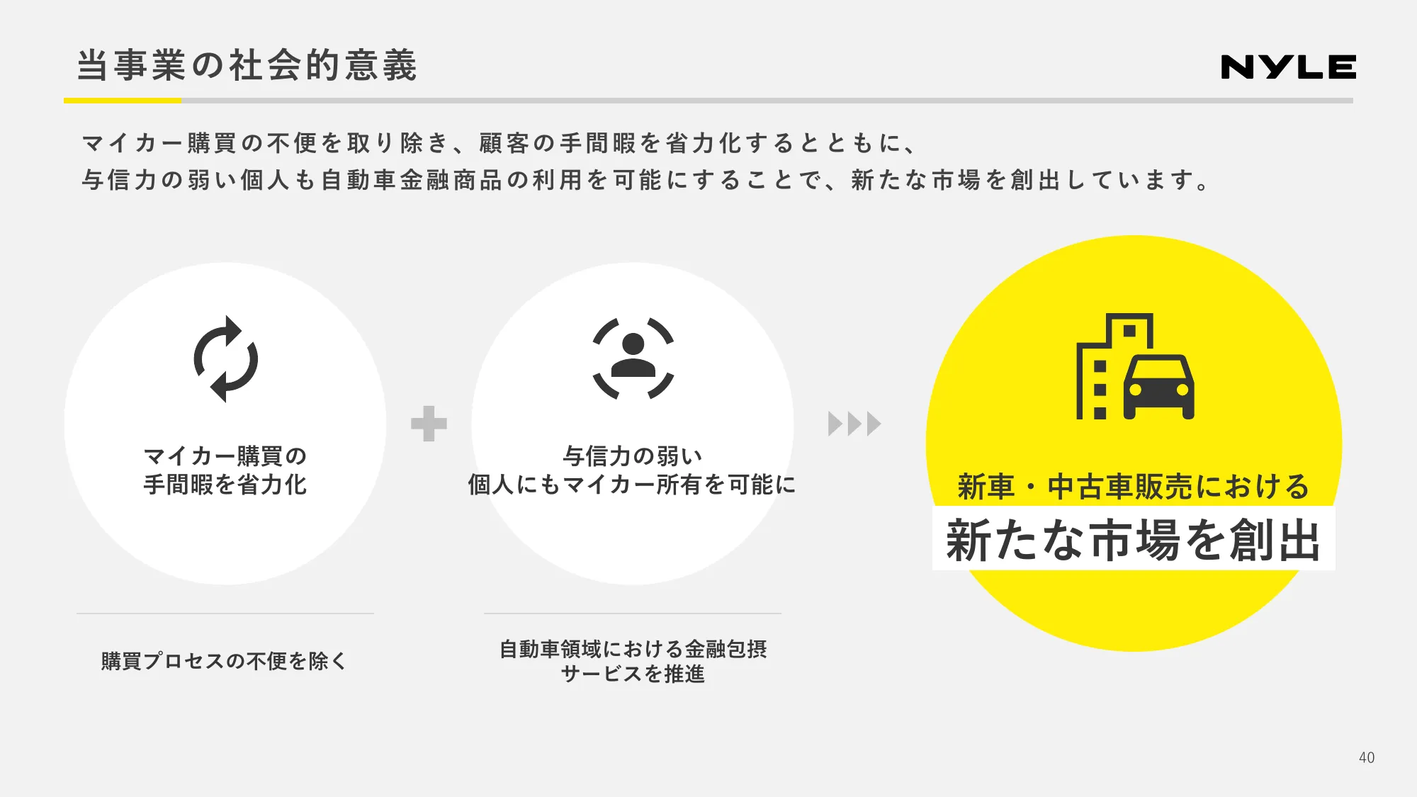 2024年第2四半期 決算説明資料｜ナイル株式会社