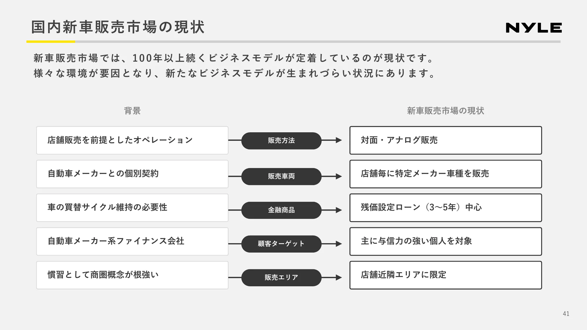 2024年第2四半期 決算説明資料｜ナイル株式会社