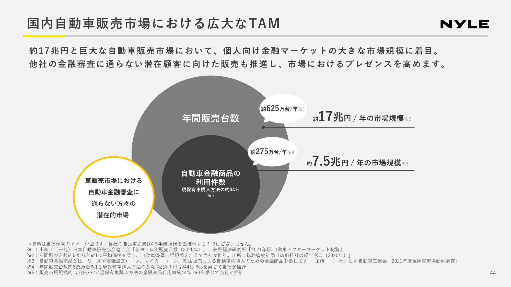 2024年第2四半期 決算説明資料｜ナイル株式会社