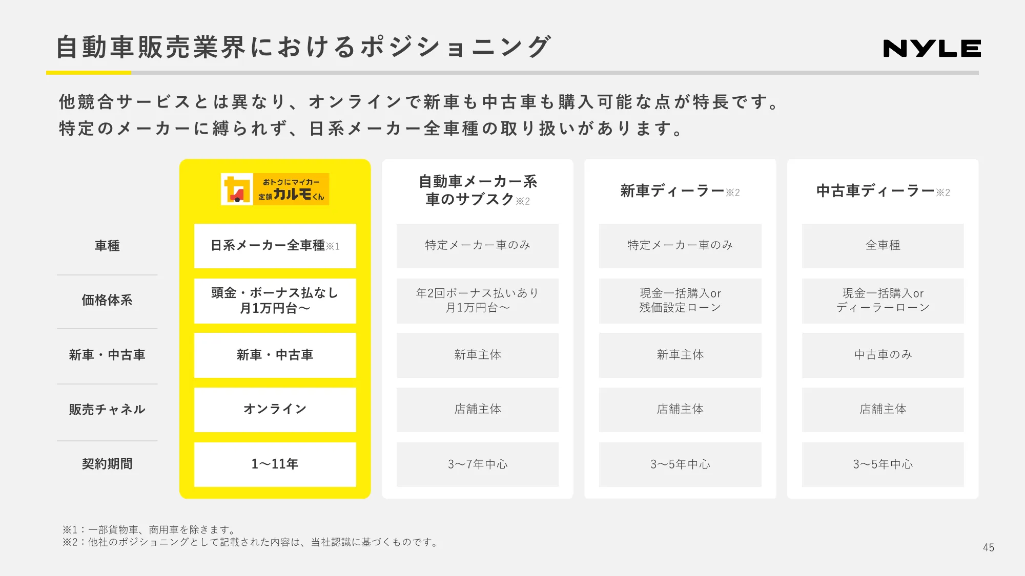 2024年第2四半期 決算説明資料｜ナイル株式会社