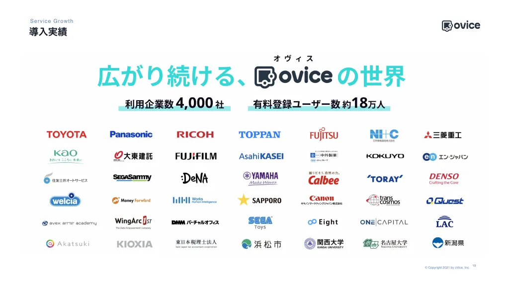 oVice会社紹介資料