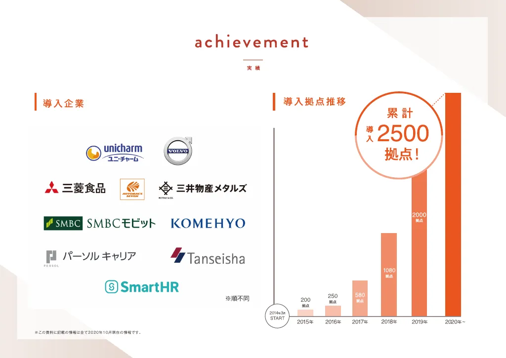 OKAN採用資料｜株式会社OKAN