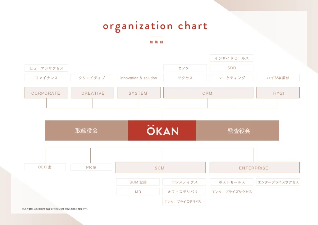 OKAN採用資料｜株式会社OKAN