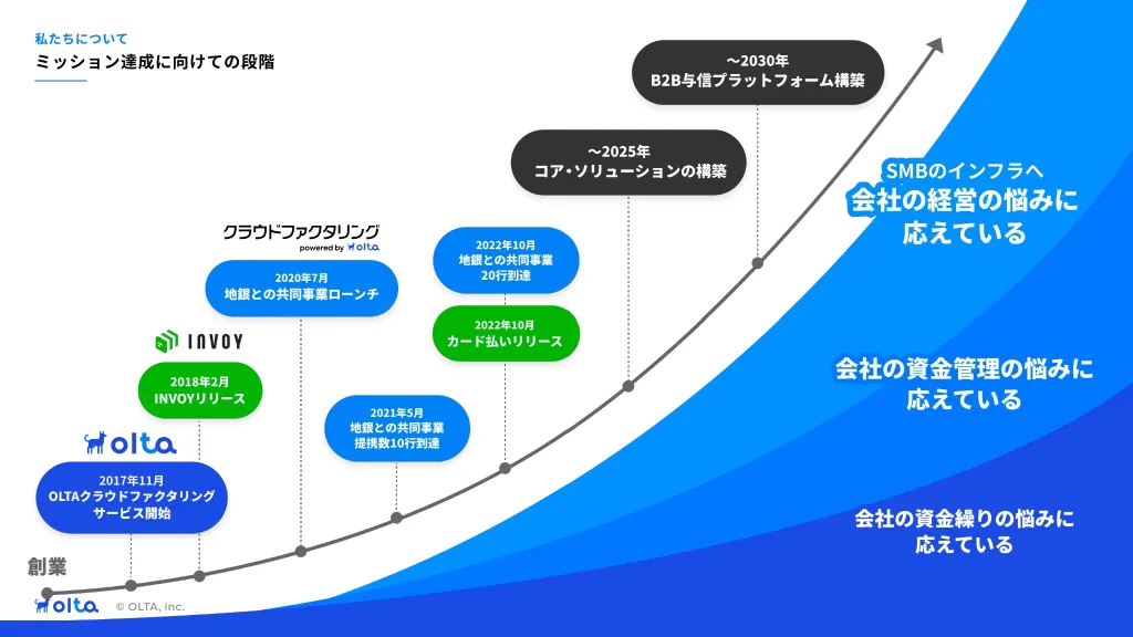 OLTA会社紹介資料