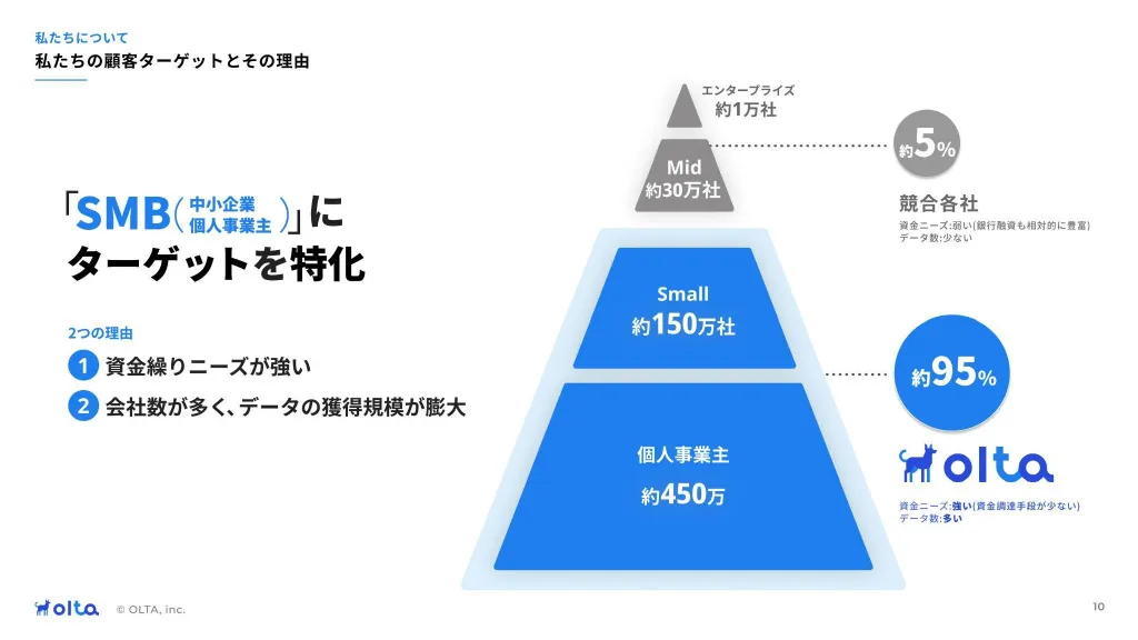 OLTA会社紹介資料