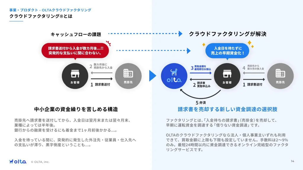 OLTA会社紹介資料