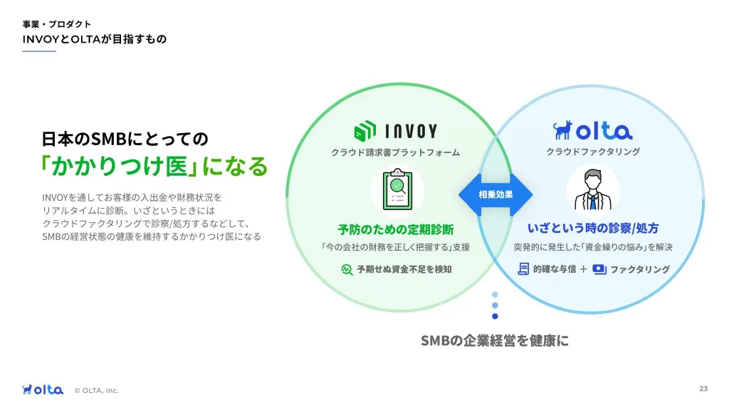 OLTA会社紹介資料