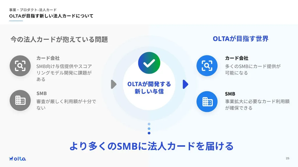 OLTA会社紹介資料