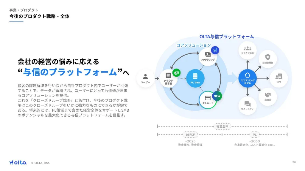 OLTA会社紹介資料