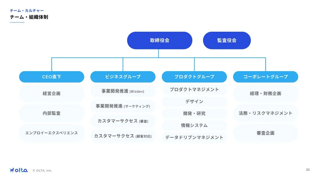 OLTA会社紹介資料