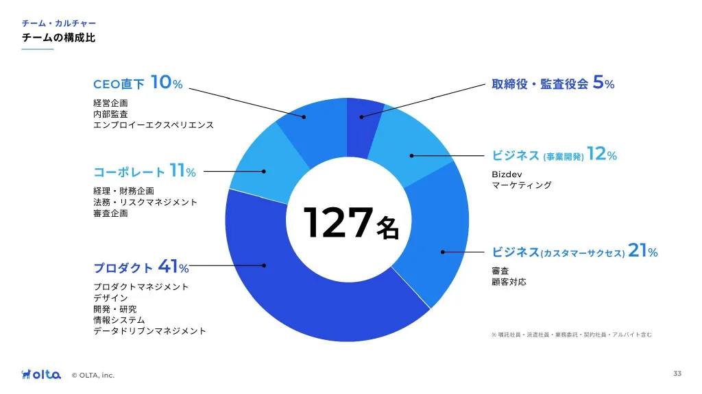 OLTA会社紹介資料