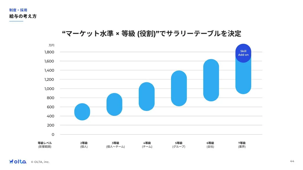 OLTA会社紹介資料