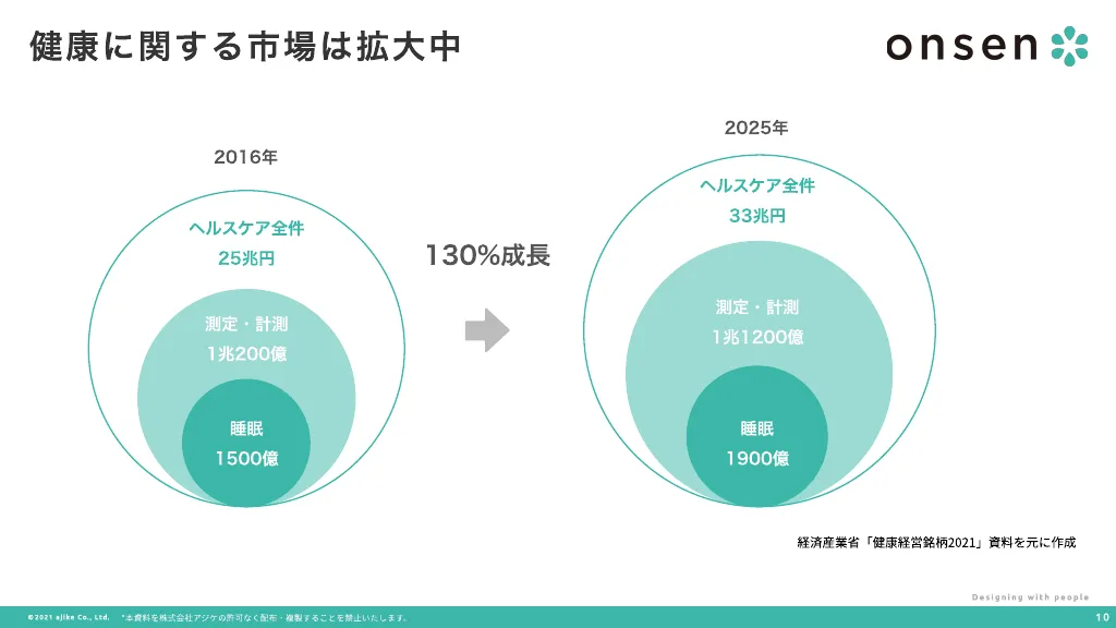 Onsen*事業説明資料 2022年1月版