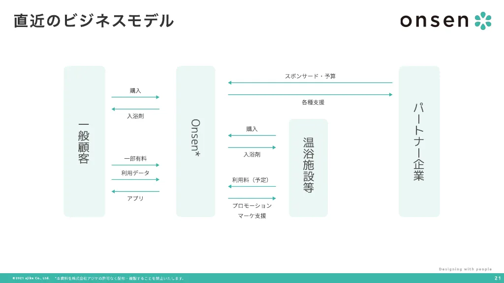 Onsen*事業説明資料 2022年1月版